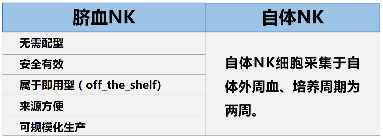 區(qū)別