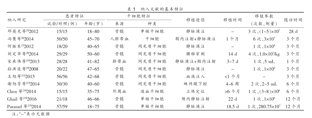 干細(xì)胞治療