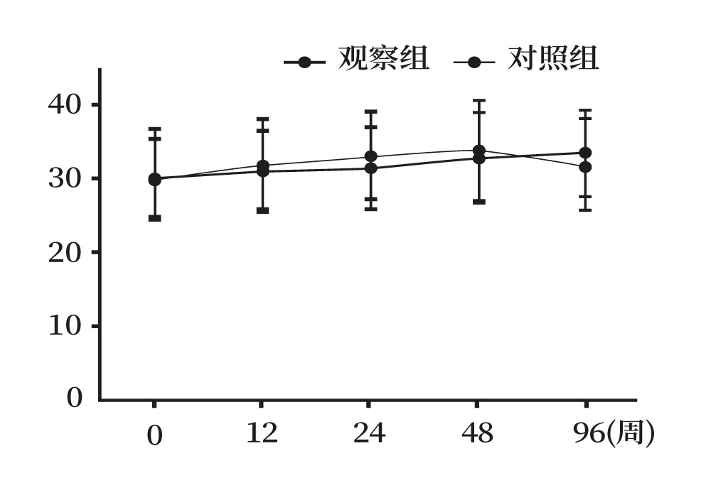 干細(xì)胞治療