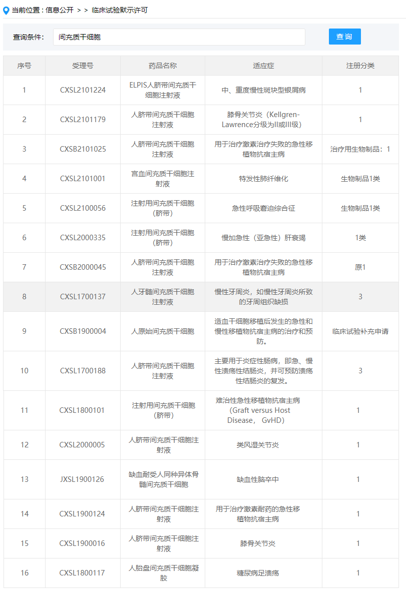 干細胞新聞