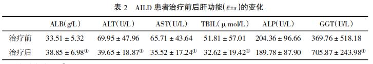 干細胞治療