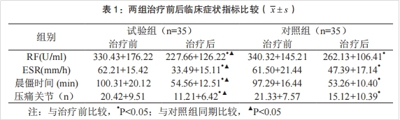 干細(xì)胞治療類(lèi)風(fēng)濕關(guān)節(jié)炎