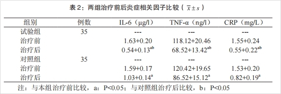 干細(xì)胞治療類(lèi)風(fēng)濕關(guān)節(jié)炎