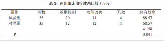 干細(xì)胞治療類(lèi)風(fēng)濕關(guān)節(jié)炎