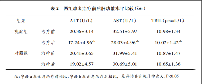 干細胞治療