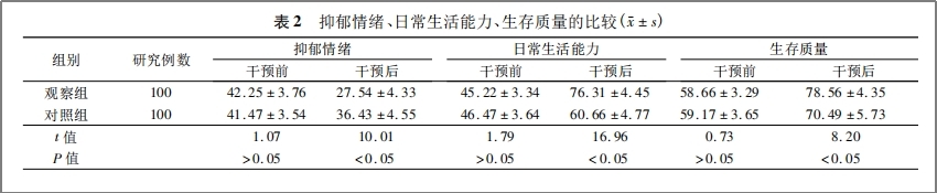 干細(xì)胞治療